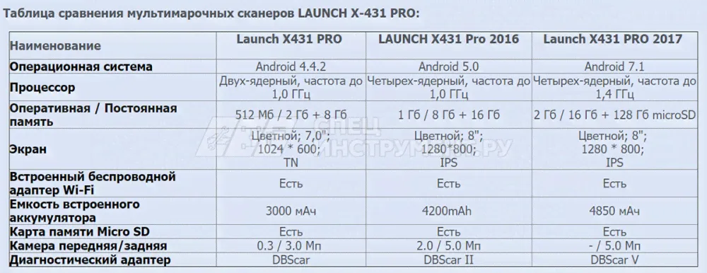 Launch X431 PRO 2017 мультимарочный сканер-0